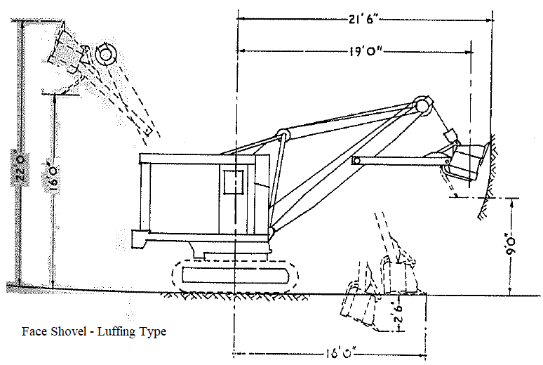 Smith 5/8 cu yd Excavator Type 5/20 with Face Shovel-Luffing