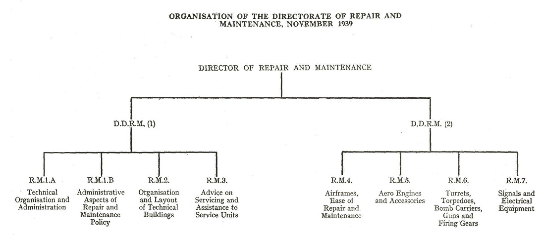 Organisation of Directorate of Repair and Maintenance - November 1939