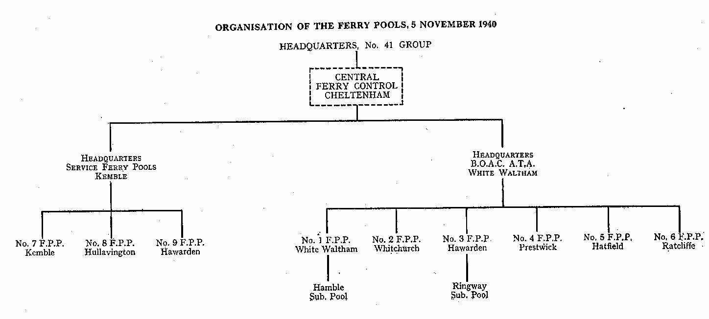 Organisation of the Ferry Pools - November 1940