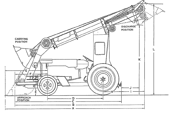 Merton overhead loading shovel, 5/8 cu yd, Mk IV - dimensions