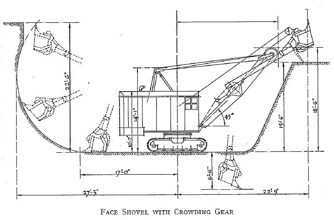 Ruston Bucyrus 24RB/Face shovel with Crowding Gear