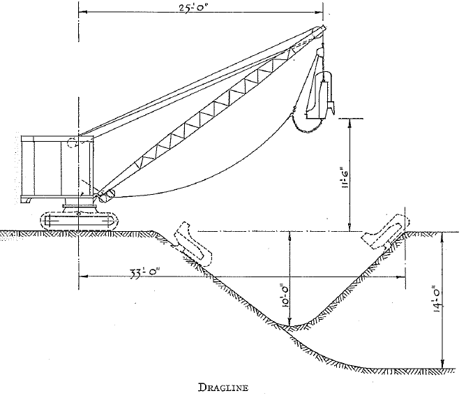 Smith 3/8 cu yd Excavator Type 2/10 wtih dragline