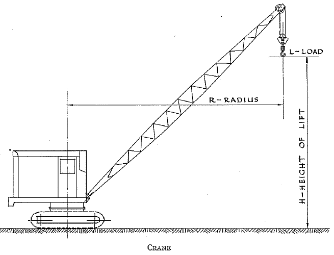 Smith 5/8 cu yd Excavator Type 5/20 as a crane